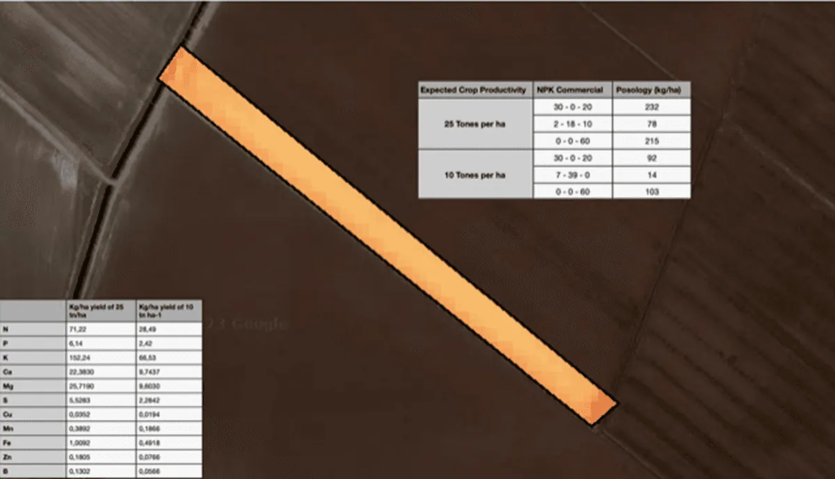Map of a spinach field with the fertiliser rate table